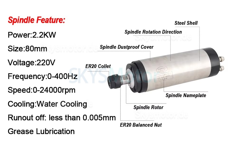 2,2kW 220V/380V Wassergek&uuml;hlter Spindelmotor Satz Huajiang-2.2+H100-2.2C2/S2/T4 mit Frequenzumrichter + Wasserpumpe + 13 ER20-Spannzangen + Halterung